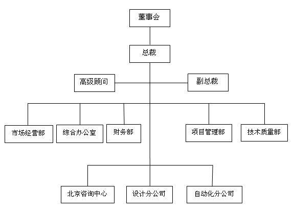 组织架构_关于我们_北京东方华智石油工程有限公司